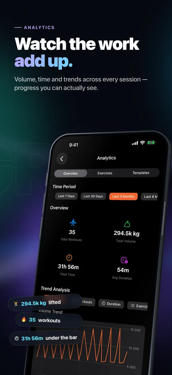 Volume, time and trends